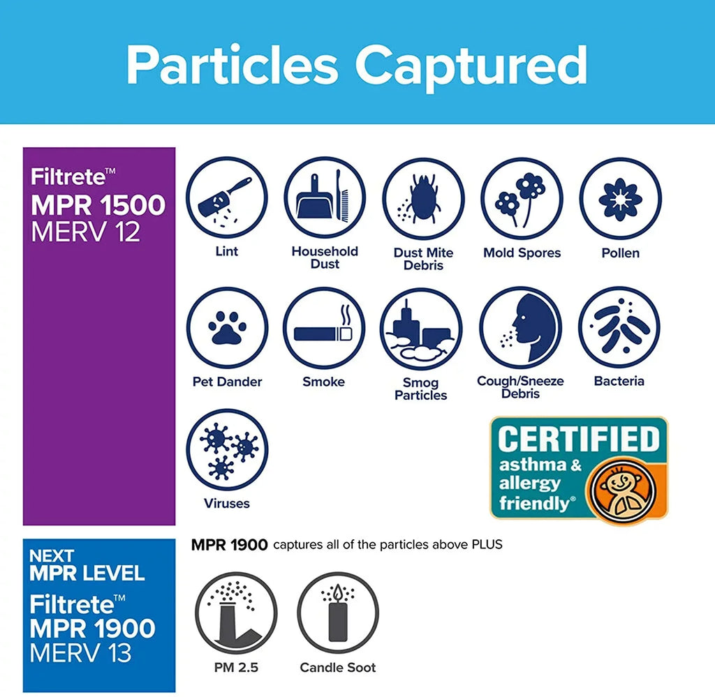 Living AC 6-Pack 12x36x1, x x MPR 35.69 Allergen, Filter, Filtrete Furnace Ultra dimensions 1500, Air 0.78) 11.69 Healthy (exact