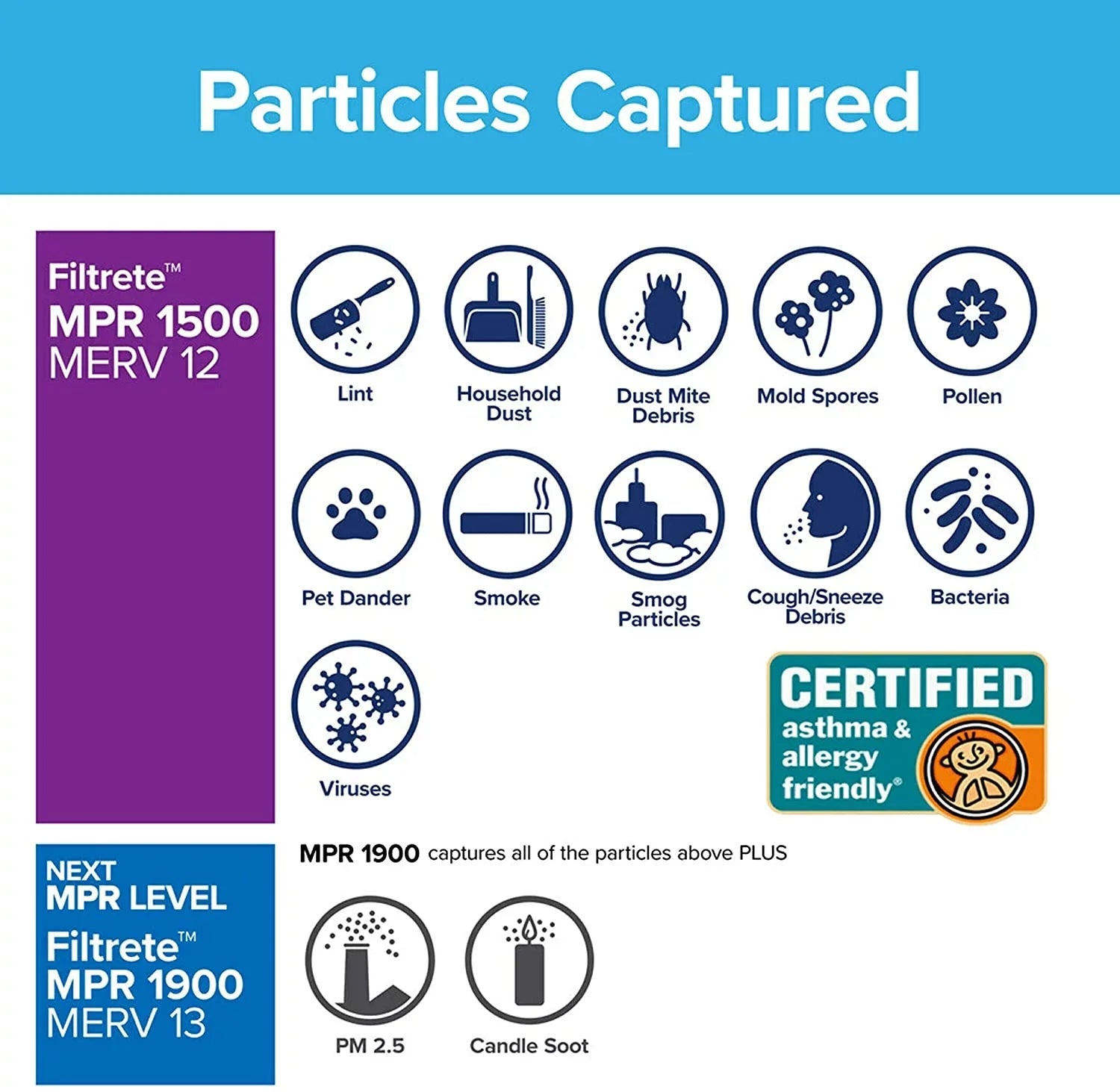 Living AC 6-Pack 12x36x1, x x MPR 35.69 Allergen, Filter, Filtrete Furnace Ultra dimensions 1500, Air 0.78) 11.69 Healthy (exact