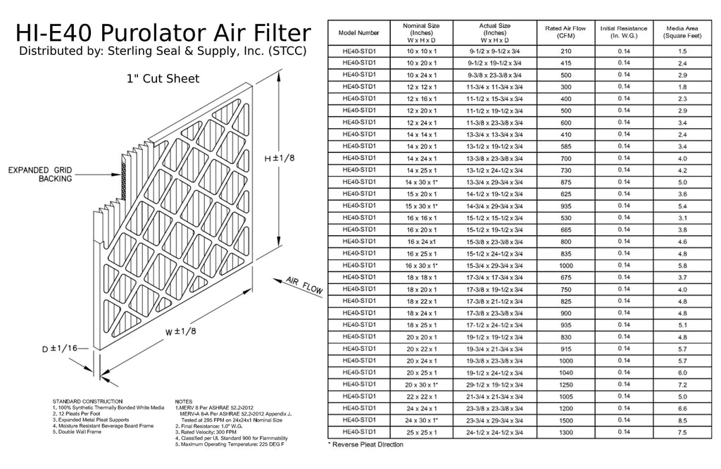Hi-E Surface Pleated Purolator Air Filter, 8, / Extended , (6-pack) Air Guard MERV 40 16x25x1,