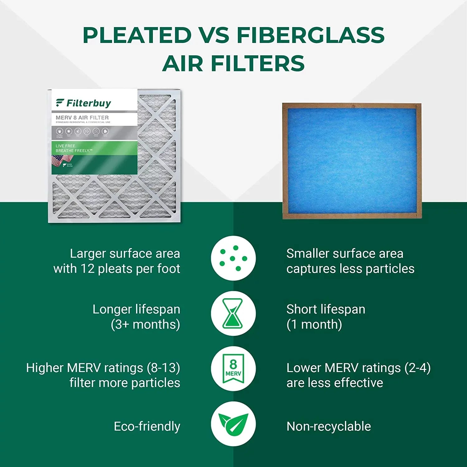 Air 16x21.5x1 Furnace 8 HVAC AC (4-Pack) Filters Filterbuy Pleated MERV
