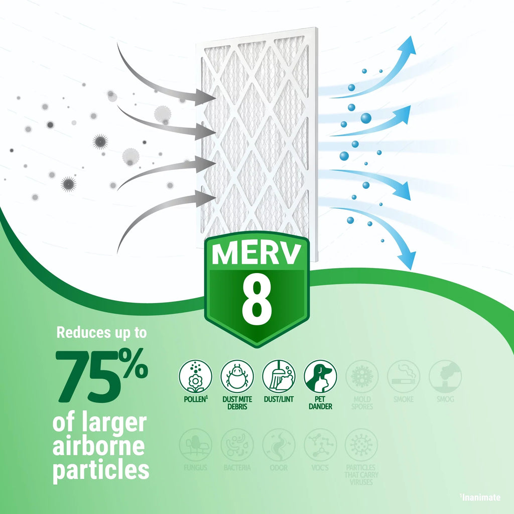 Pack) 19.75) MERV 8 Filter x 16x20x1 Accumulair (4 (15.75