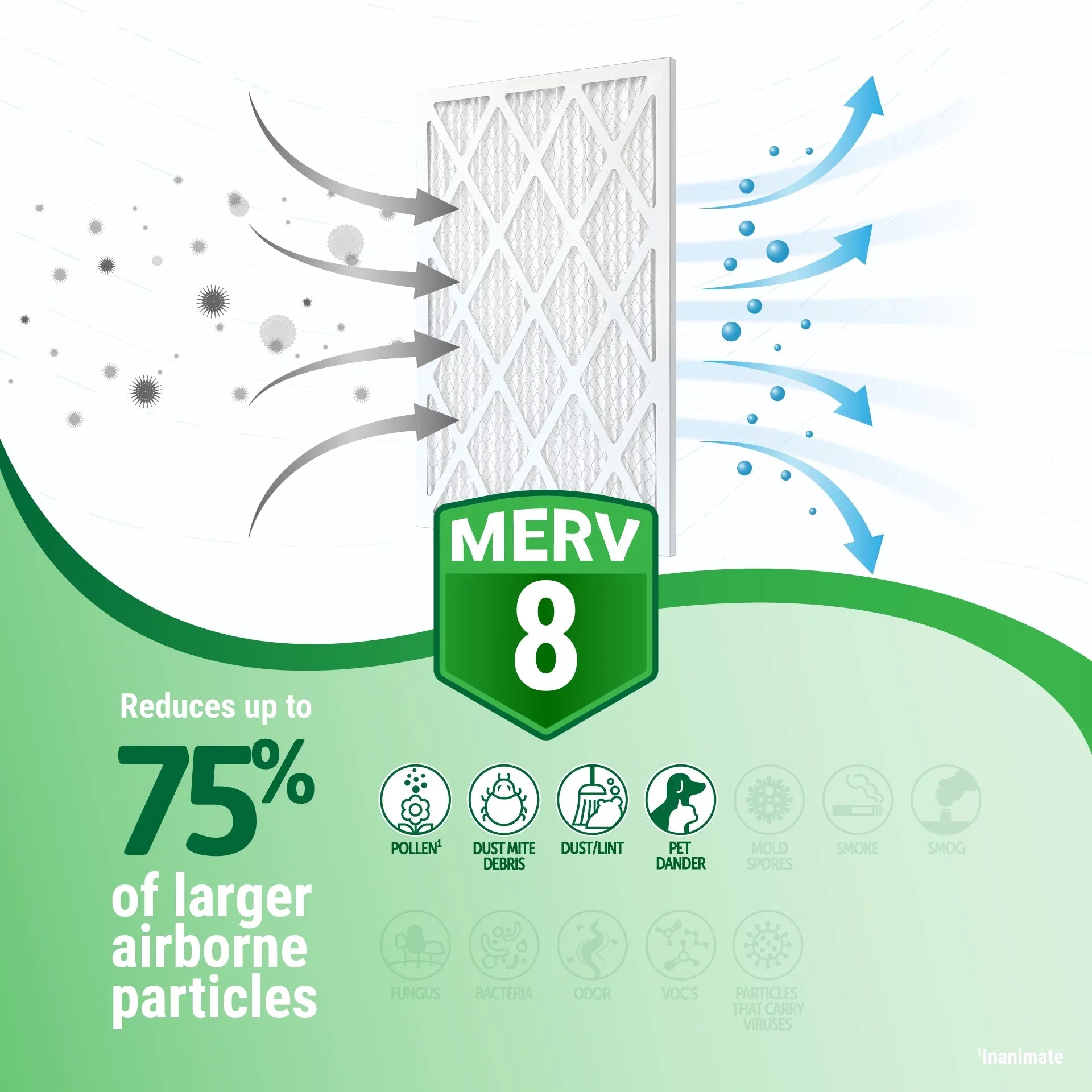 Pack) 19.75) MERV 8 Filter x 16x20x1 Accumulair (4 (15.75