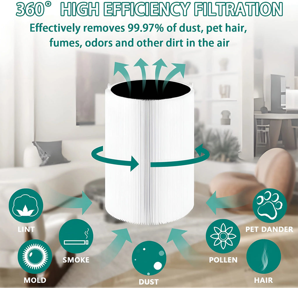 Filter Replacement 411, Purifier for 411 Blue Pure Pure Mini AMI & Blue PARTS 411+ Air