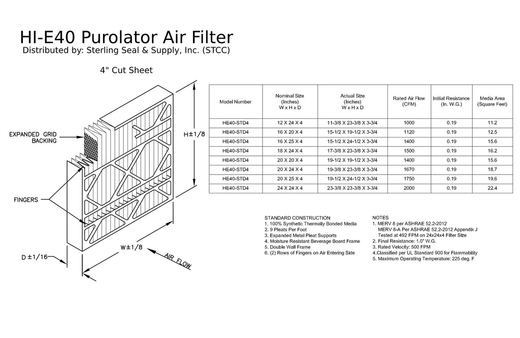 Surface 40 12x24x4, (3 Filter, Mechanical Pleated Pack) Purolator Air MERV Hi-E 8, Extended