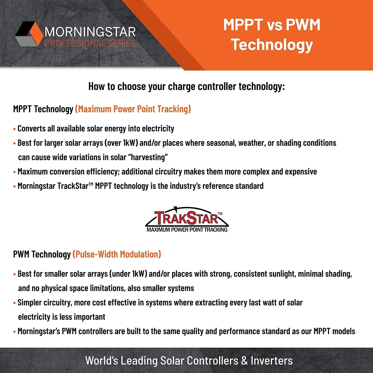 Charge DC 30Amp Solar 12/24 Controller Volts ProStar Morningstar