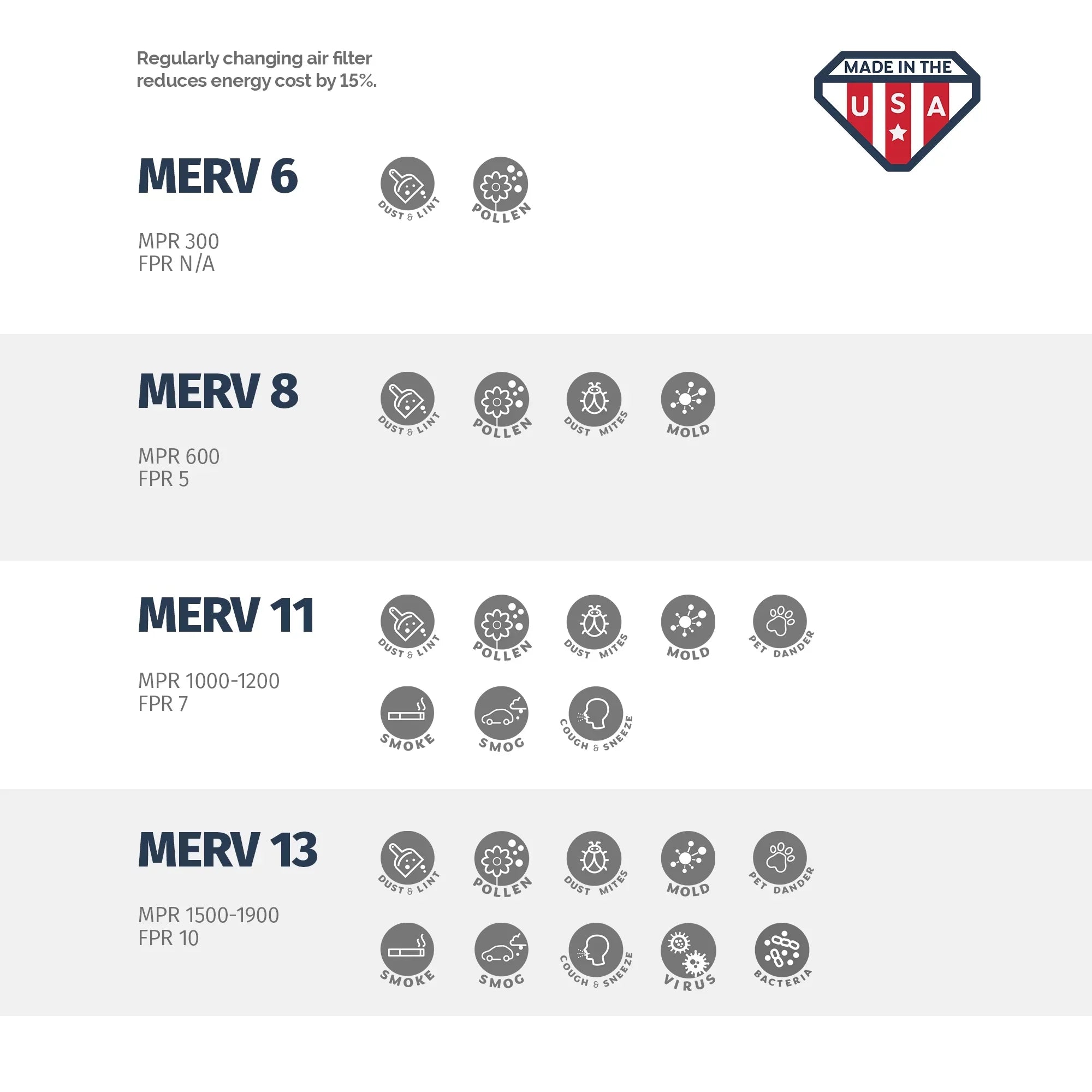 Air 11, Aerostar 18x20x2 MERV of Box 4 18x20x2, Filter,
