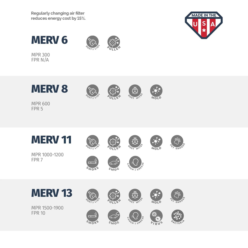 MERV 16 Aerostar the Pleated Box x in Filter, Air 8, USA Made 4, 20 of 16x20x4 x 6,