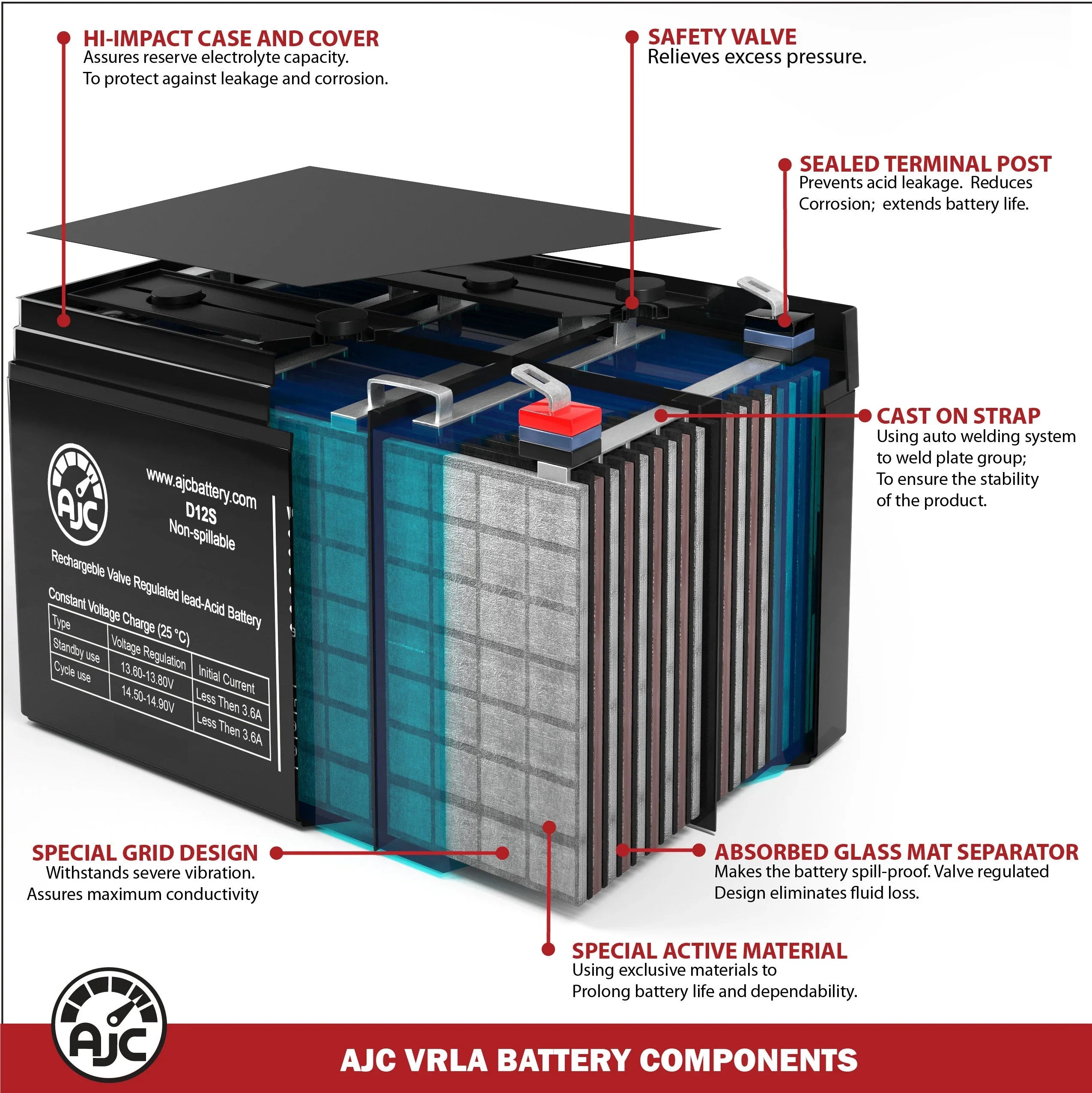 Nexsys Is UPS an Brand Battery 017-127-XX 12V Replacement AJC Alpha 1250E - Technologies 7Ah This