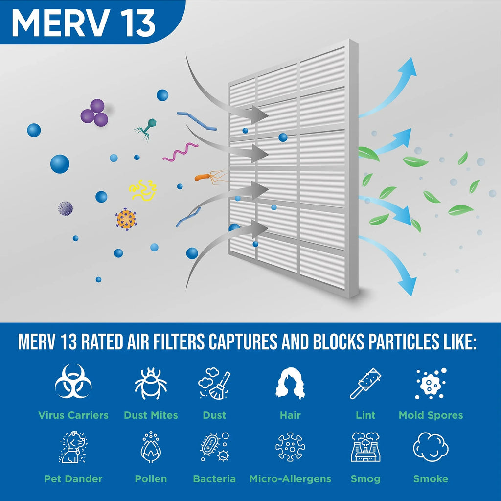 Furnace Filters by 12x24x4 Industries. AC Pleated 13 4 Glasfloss Air MERV Pack