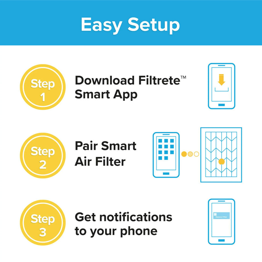 Bacteria Filtrete Smart & Virus Filter, 12, Air 3M Furnace HVAC 14x24x1, and MERV by Allergen, 1500 Filters MPR, 4