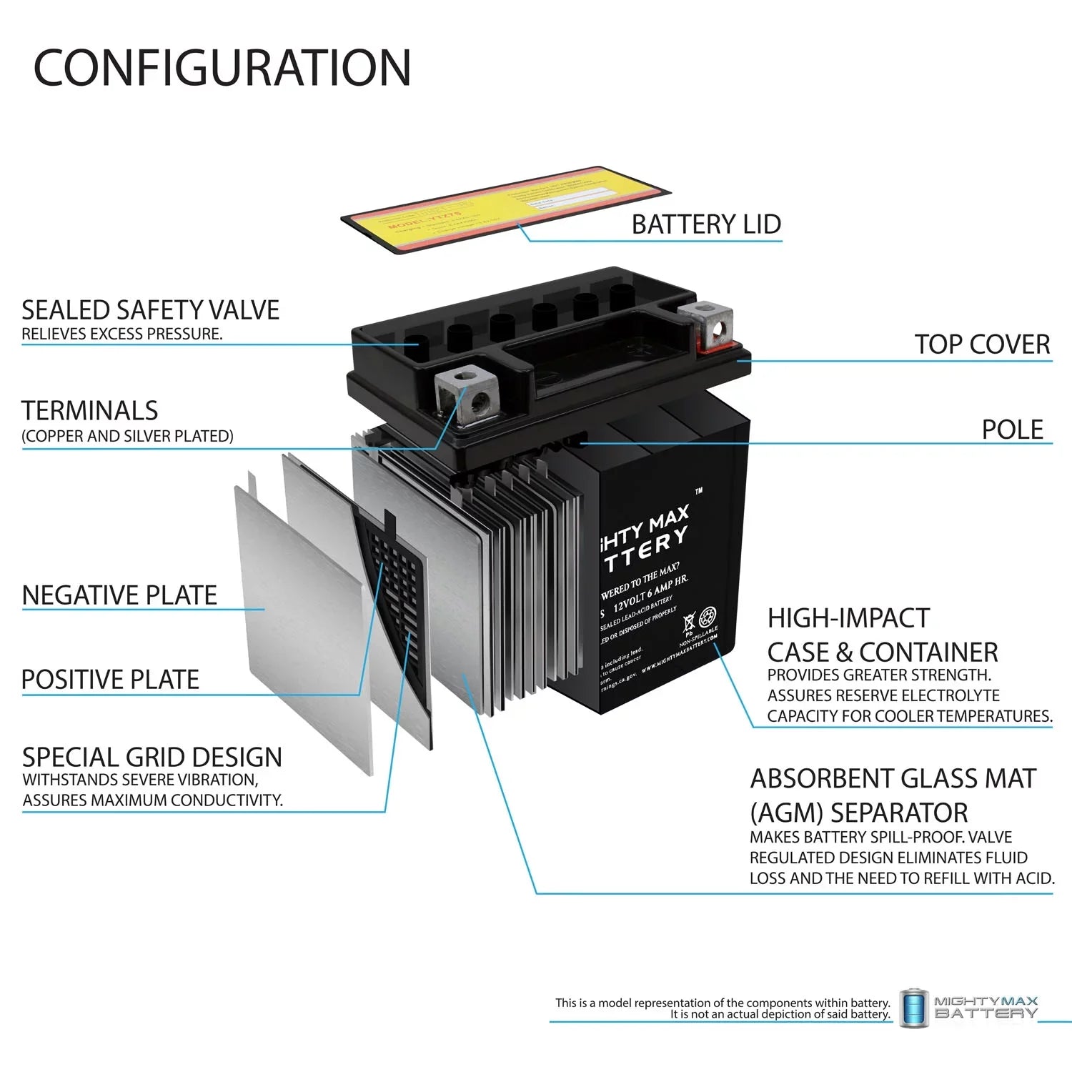 12V Battery G450X Replacement S1000RR 6AH HP4 YTZ7S for