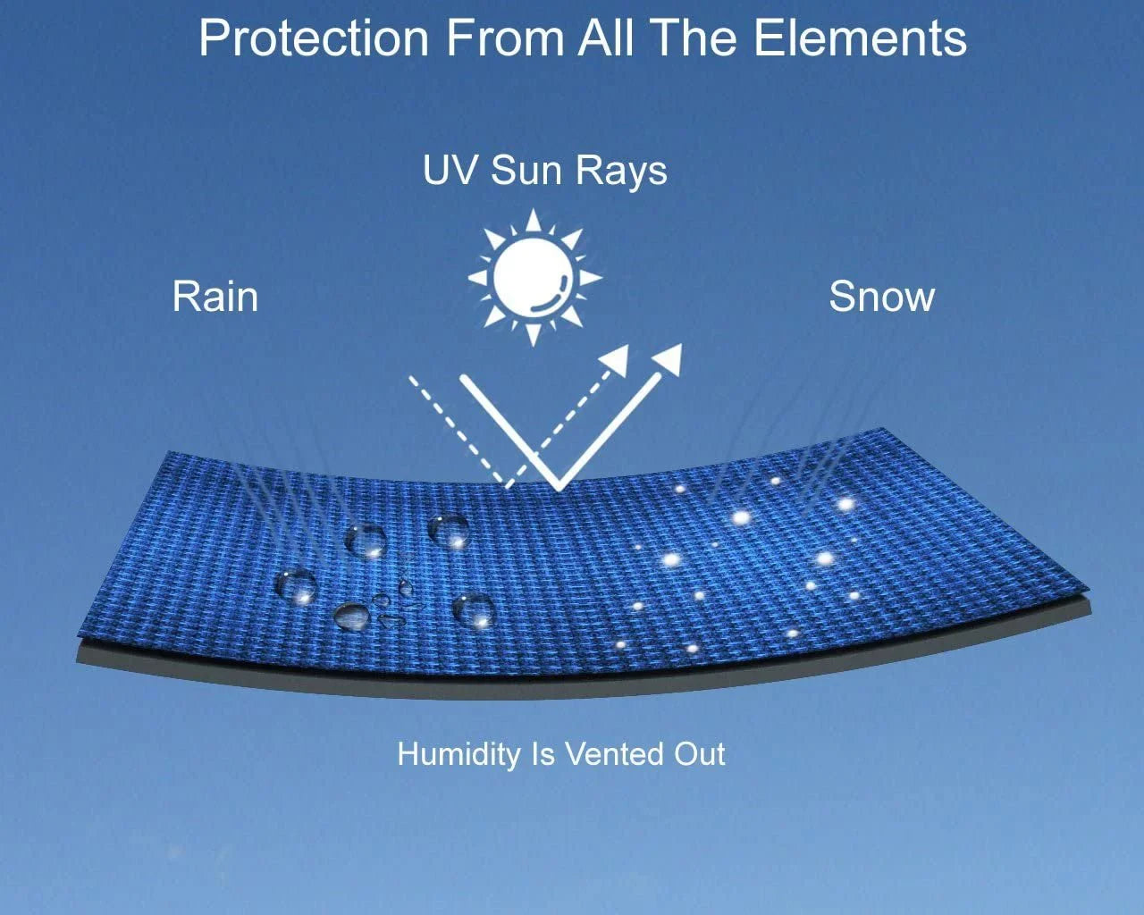 climate - VXR Trailer Jet Rain, Fabric Yamaha Straps All from Includes Weatherproof & - Bag for Ski More! 2013-2019 & Sun, Storage Wave Highest Covers - grade Trailerable Gray - Protect - Runner