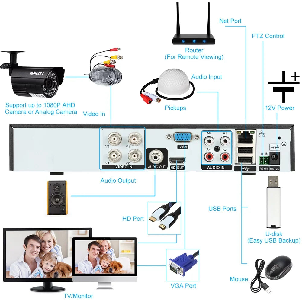 (NO Remote Plug Monitoring P2P for kit Definition Camera System Video Home Phone 1080P Full office DVR DVR AHD/Analog/TVI/CVI/ CCTV HDD) High Recorder Digital 4CH KKmoon