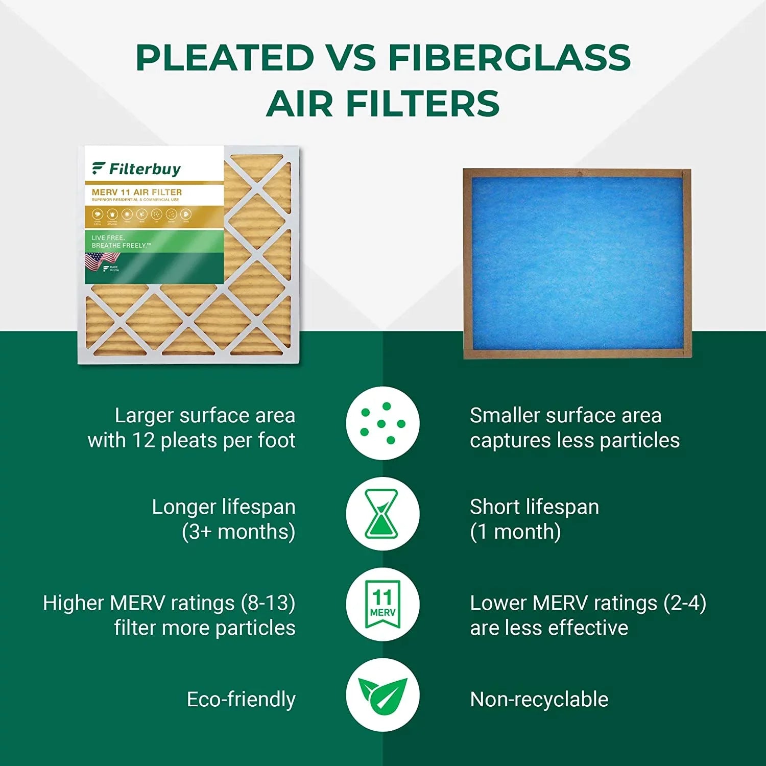 20x30x1 (4-Pack) HVAC AC Air Filters MERV Furnace Pleated 11 Filterbuy