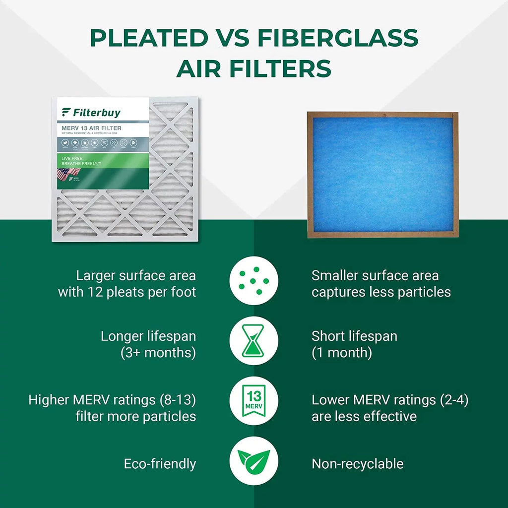 Filterbuy 13 Pleated MERV Filters HVAC Air 18x24x1 AC Furnace (3-Pack)