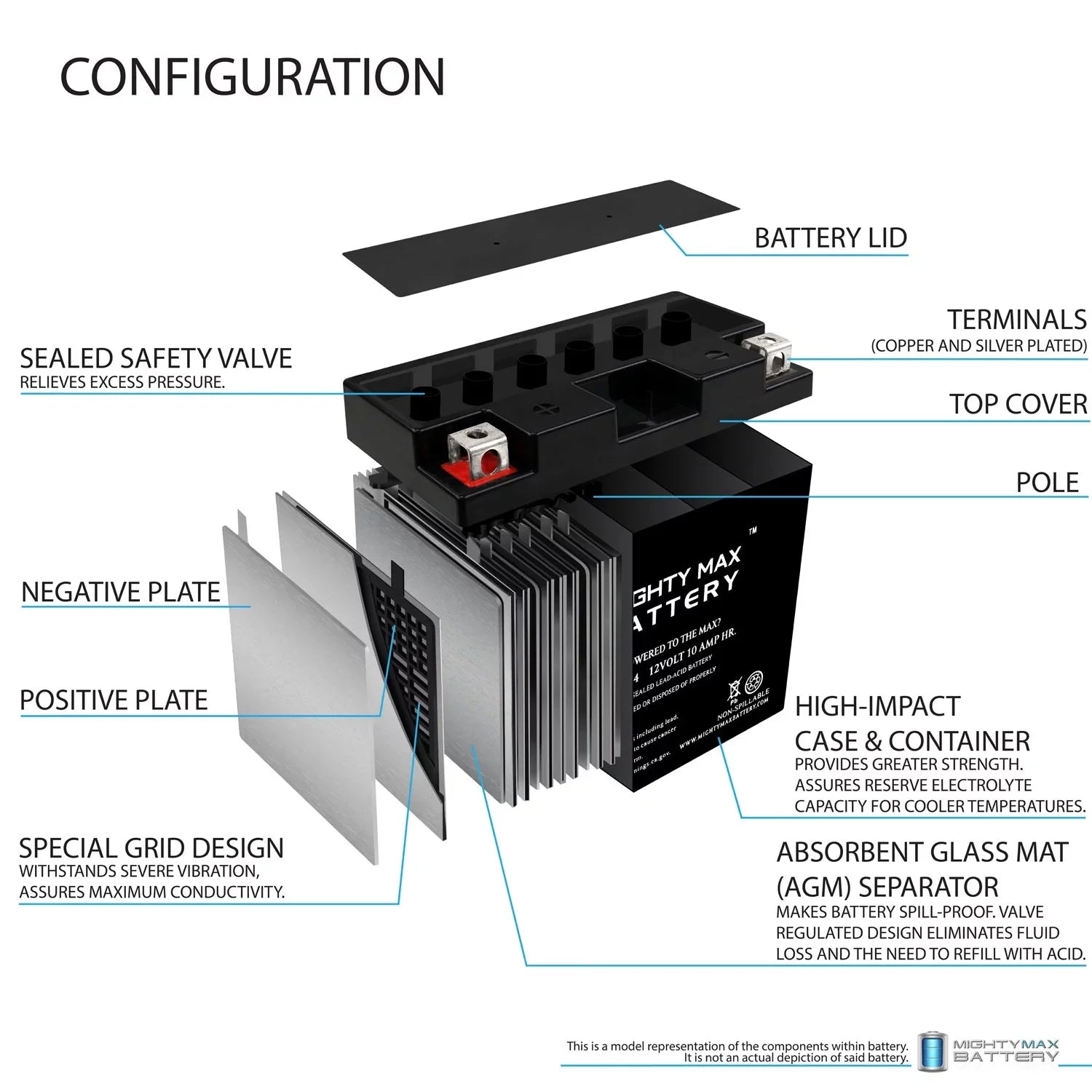 Battery with UT12B-4 8 10Ah 12V Replacement Power YT12B-4 Pack compatible - Adventure