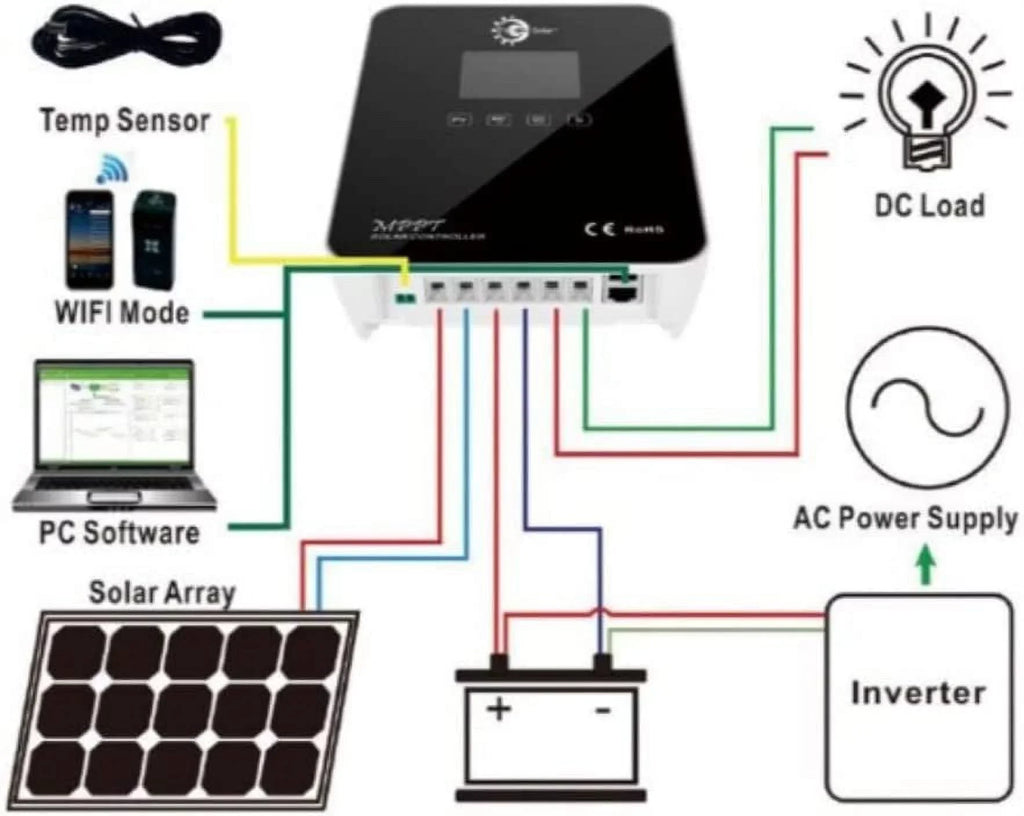 12-24V Charge Controller Solar MPPT Tycon 30A TP-SC24-60N-MPPT Systems
