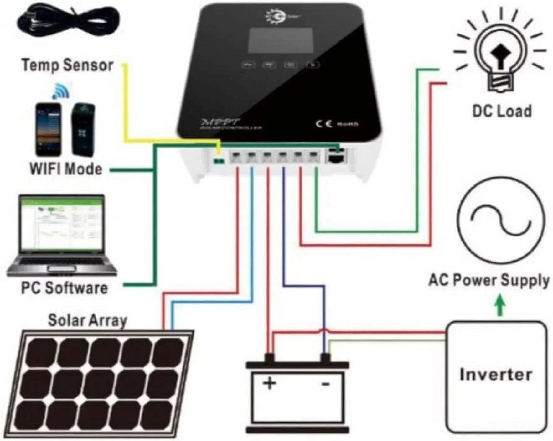 12-24V Charge Controller Solar MPPT Tycon 30A TP-SC24-60N-MPPT Systems