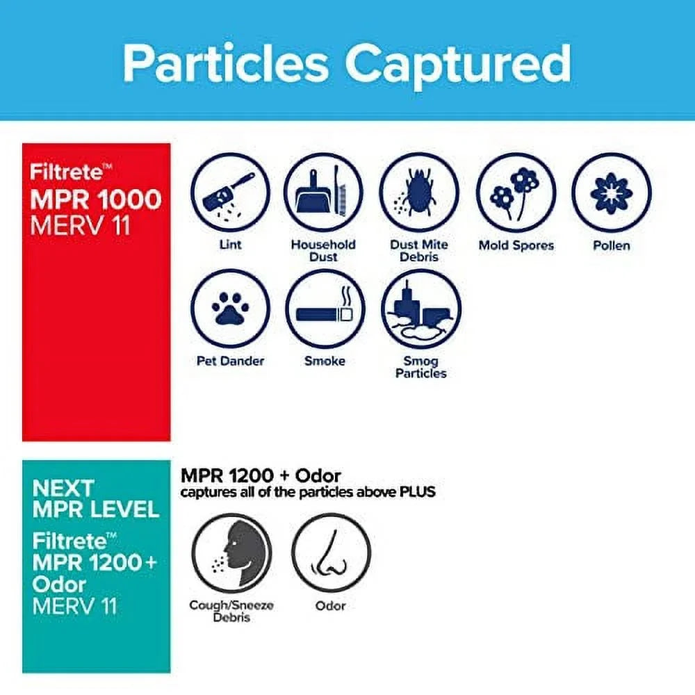 MPR Filter, Furnace x Filtrete 19.81 0.81) Allergen Air 1000, 6-Pack (exact Defense, AC 10x20x1, x 9.81 dimensions Micro