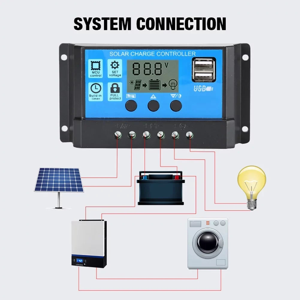 Waterproof Controller, Solar for Charging RV Dual Solar PWM with Panel 100A Cellphone 25W Recharger, 12/24V Nebublu Monocrystalline Plate 18V Kit Marine USB
