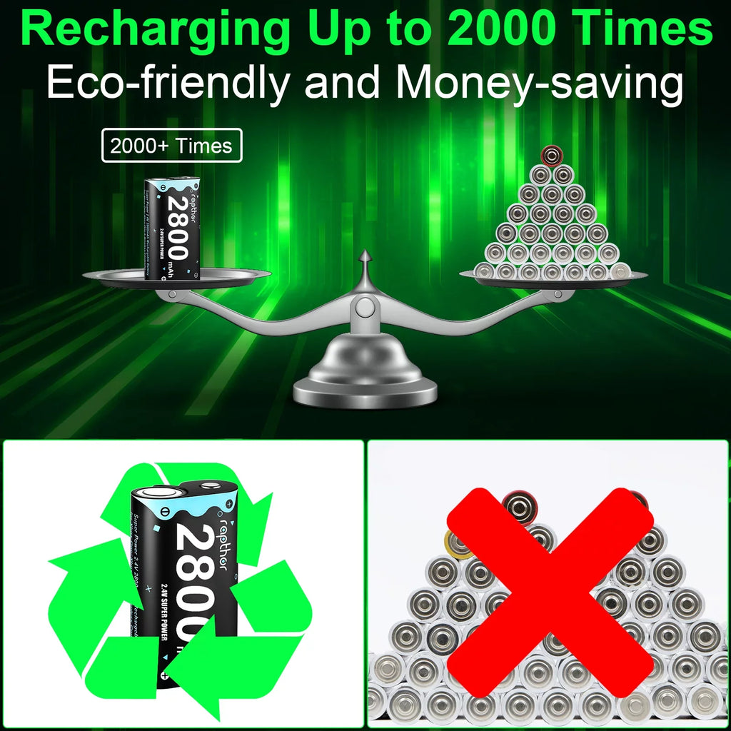 for mAh x Series Controller S/Xbox One One/Xbox 2800 4 Battery Rechargeable X/Xbox Xbox One 2800 mAh Rapthor Battery Pack X/Xbox Elite, One
