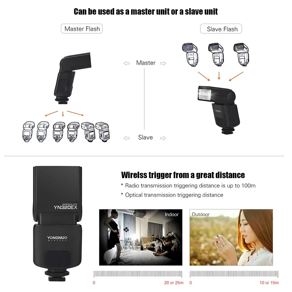 A99/ HSS A6000/ 18000s Master A77 YN320EX GN31 A6500 TTL A7S/ Flash II/ Wireless YONGNUO Slave A6300/ A7R/ Speedlite for A58/ 5600K A7/
