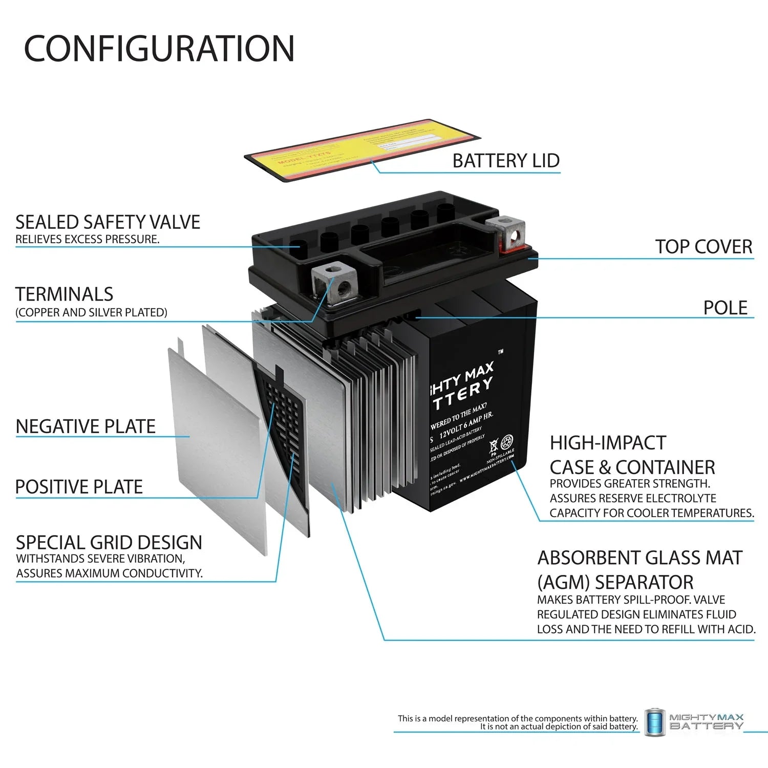 6AH Battery 1000 Replacement 12V for 2014-2016 YTZ7S S1000RR
