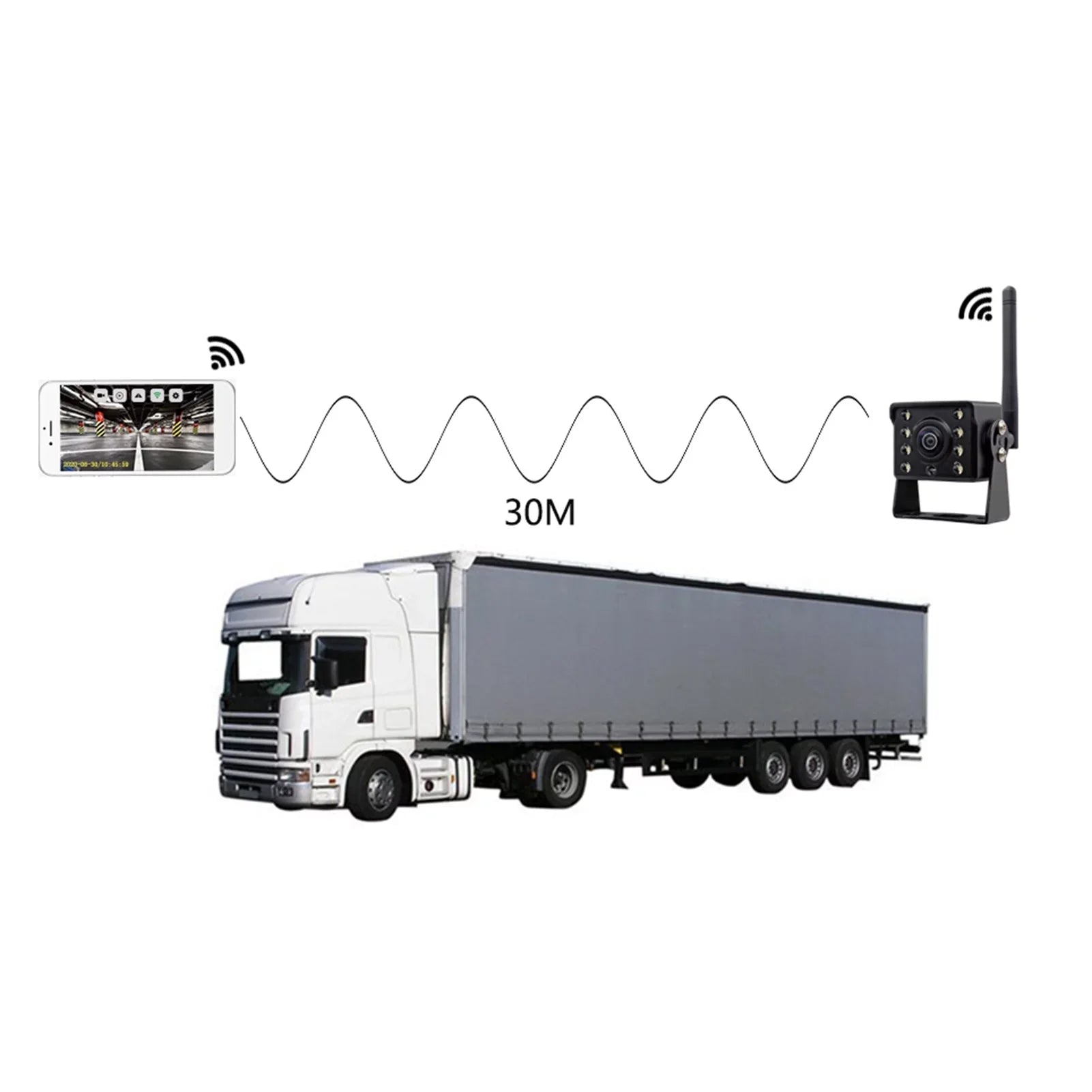 Waterproof HD , View Car Backup Vision Rear Bus Mixfeer Reversing Automobile Reverse Truck IP67 ~36V Monitor Wireless Night