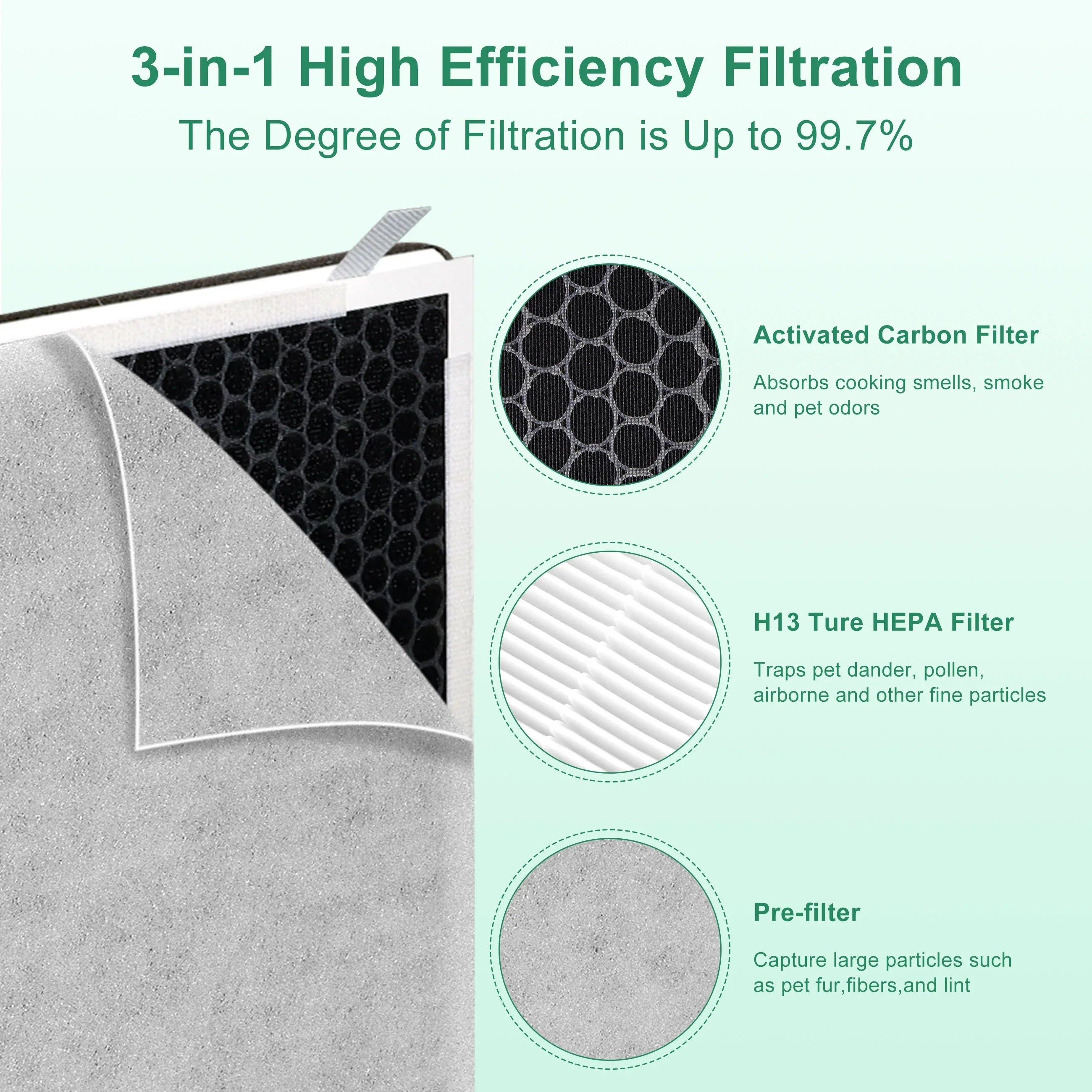Replacement 100-RF Vital Purifier Air True 100 AMI Vital Fits PARTS HEPA 100, Filter Vital