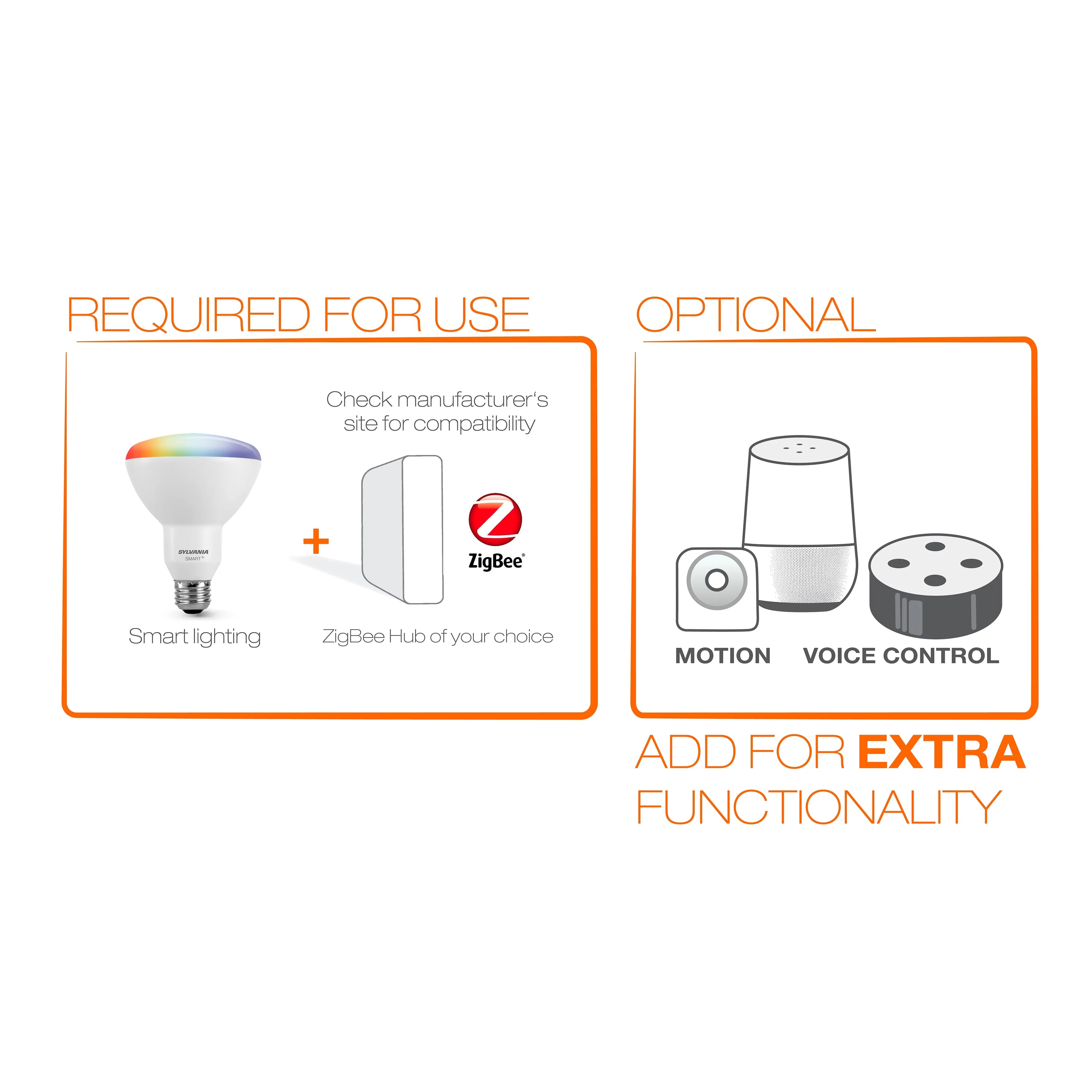 Light CRI Full Equivalent LED ZigBee BR30 SMART+ Sylvania Color 2-count High 65W Bulb,