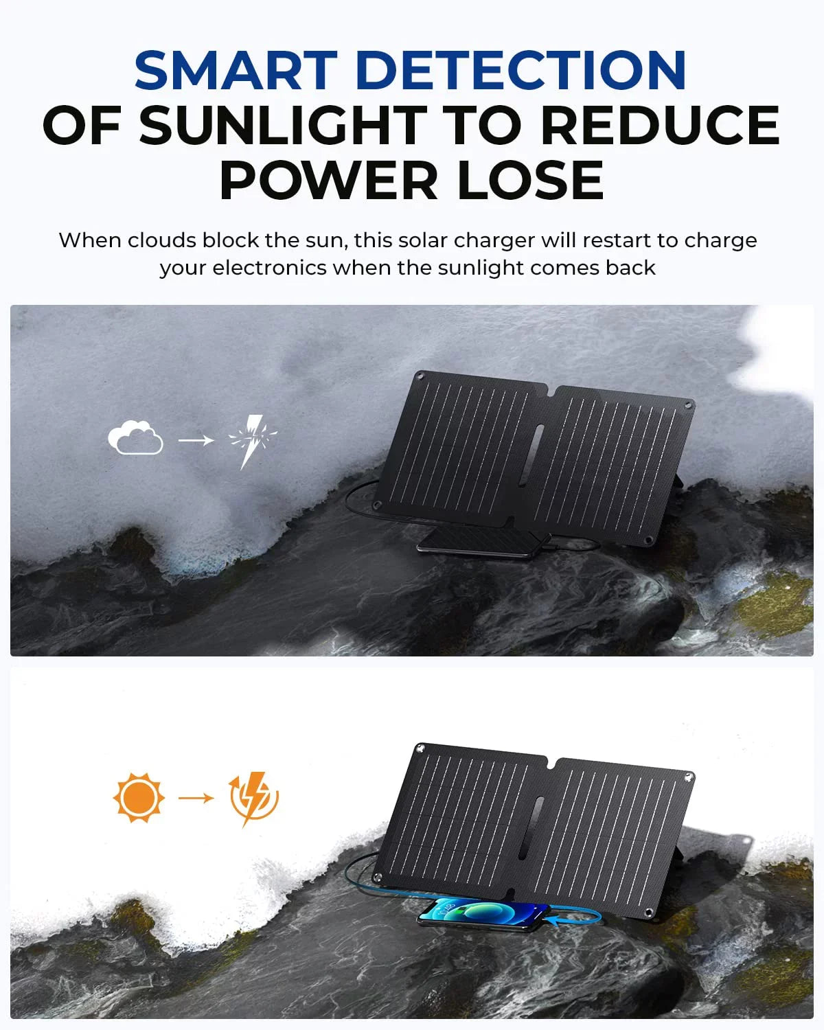 Phone 10 Panel BigBlue Tablet, USB-A Camping, for USB-C, ETFE Charger , iPhone SolarPowa 10W with with LG, and Charger IP65 et Portable 14/X/8, Kickstand Solar Waterproof, Solar Compatible with