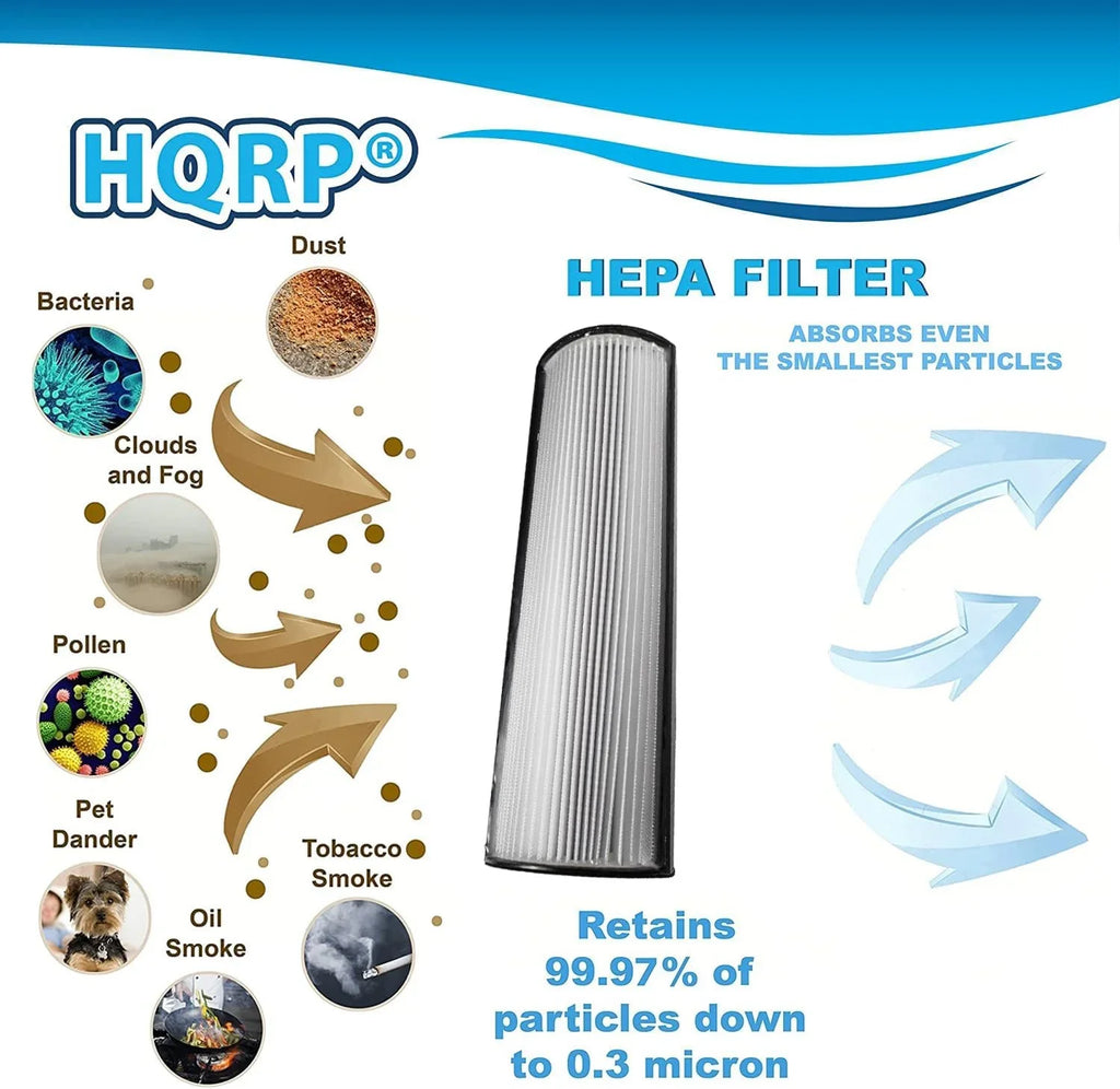 Therapure Envion Compatible HEPA TPP440F Filter TPP540 with TPP440 HQRP Air TPP640S TPP640 2-Pack Purifier