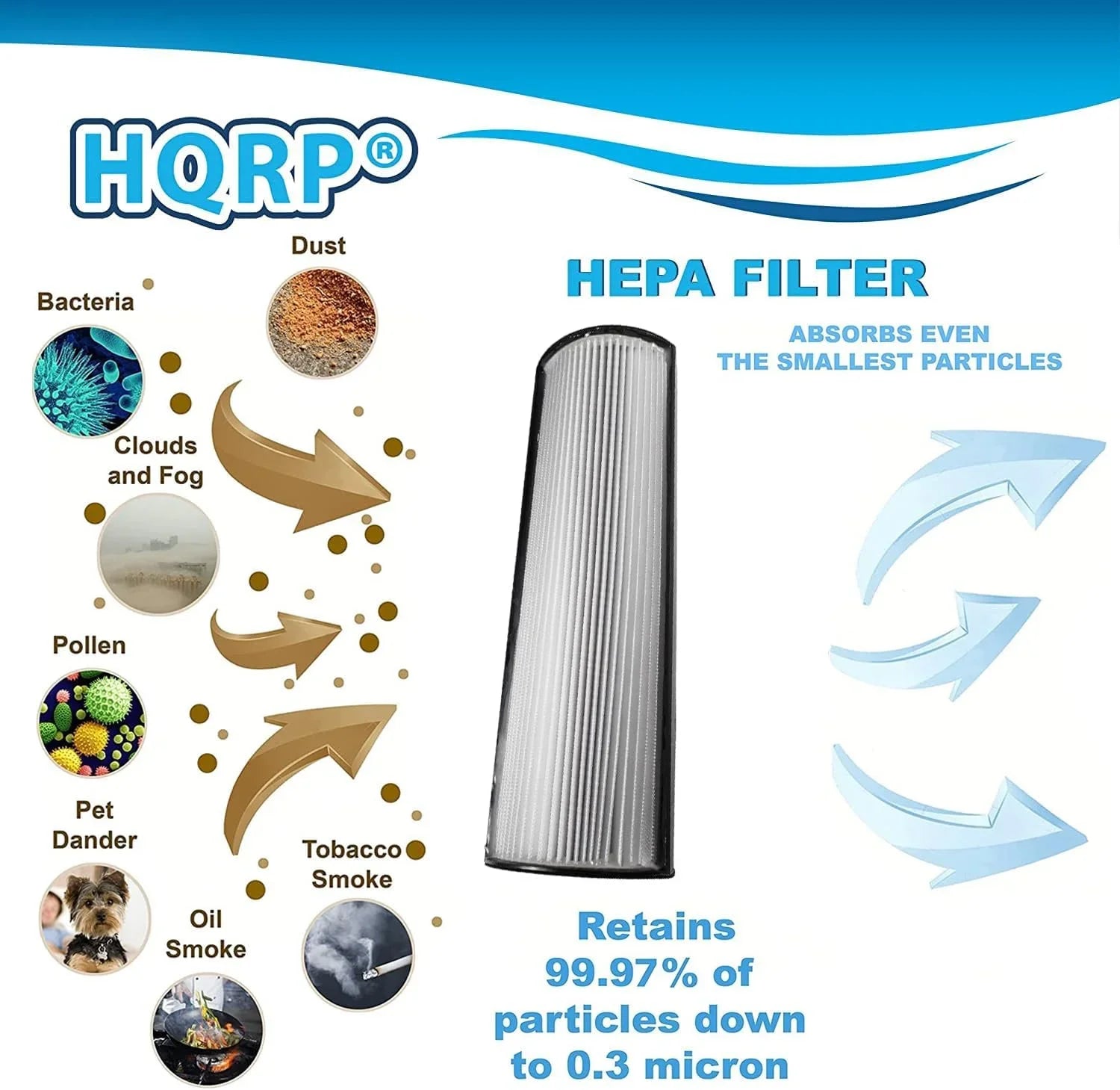 Therapure Envion Compatible HEPA TPP440F Filter TPP540 with TPP440 HQRP Air TPP640S TPP640 2-Pack Purifier