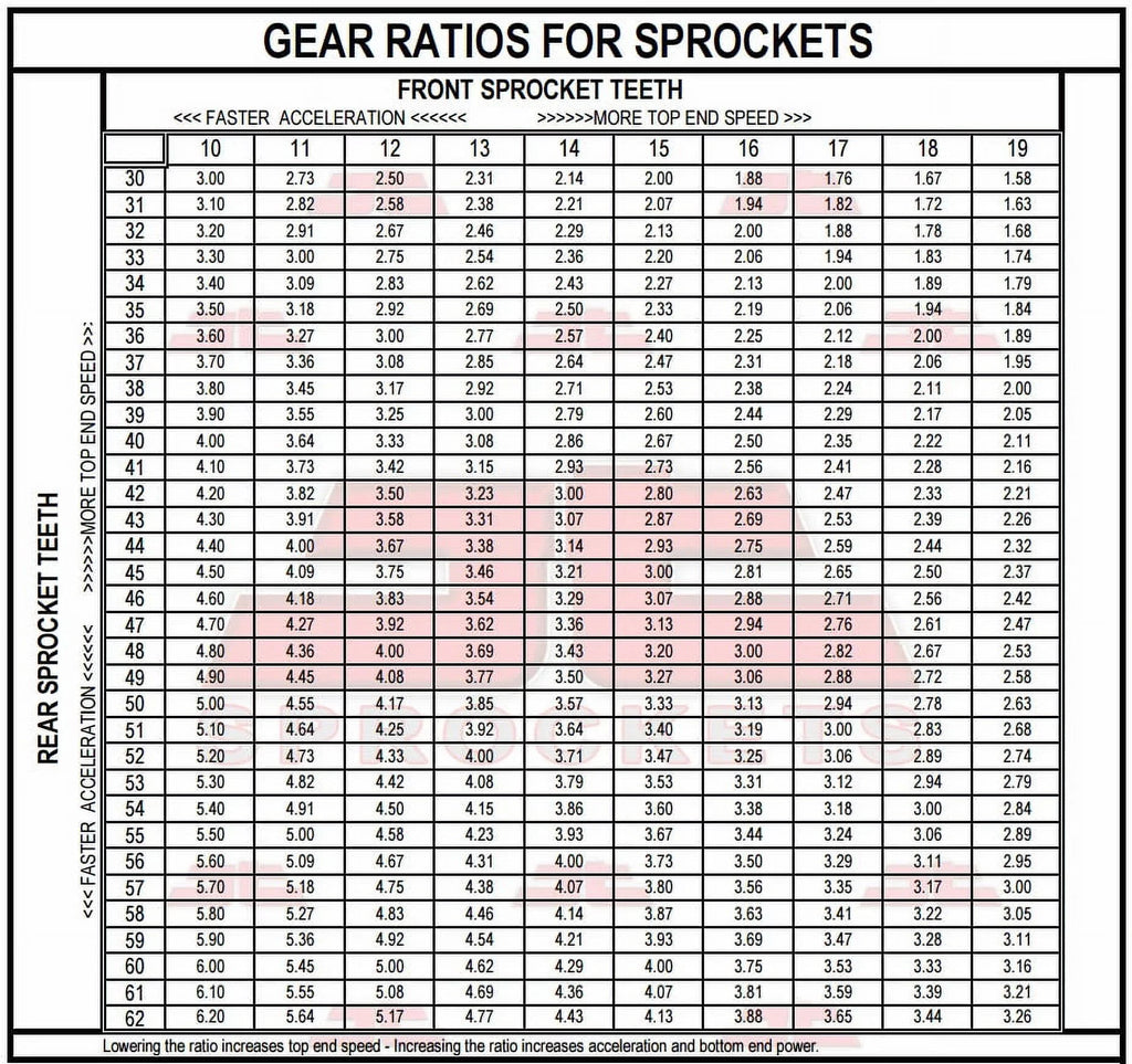 for F800 & Sprockets Front 10.5mm bolts-K72 08-16 Kit Rear JT for GS-JTR3.42 Sproket