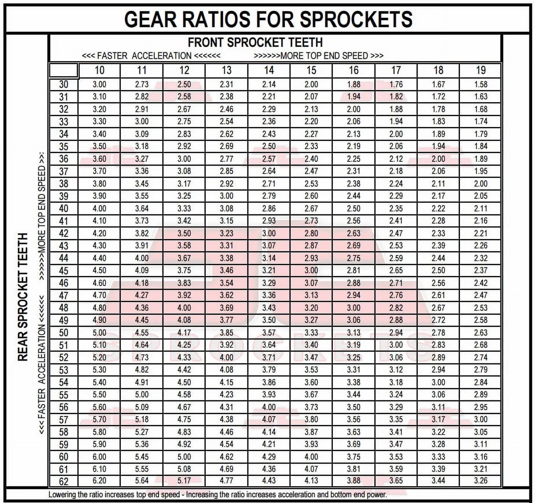 for F800 & Sprockets Front 10.5mm bolts-K72 08-16 Kit Rear JT for GS-JTR3.42 Sproket