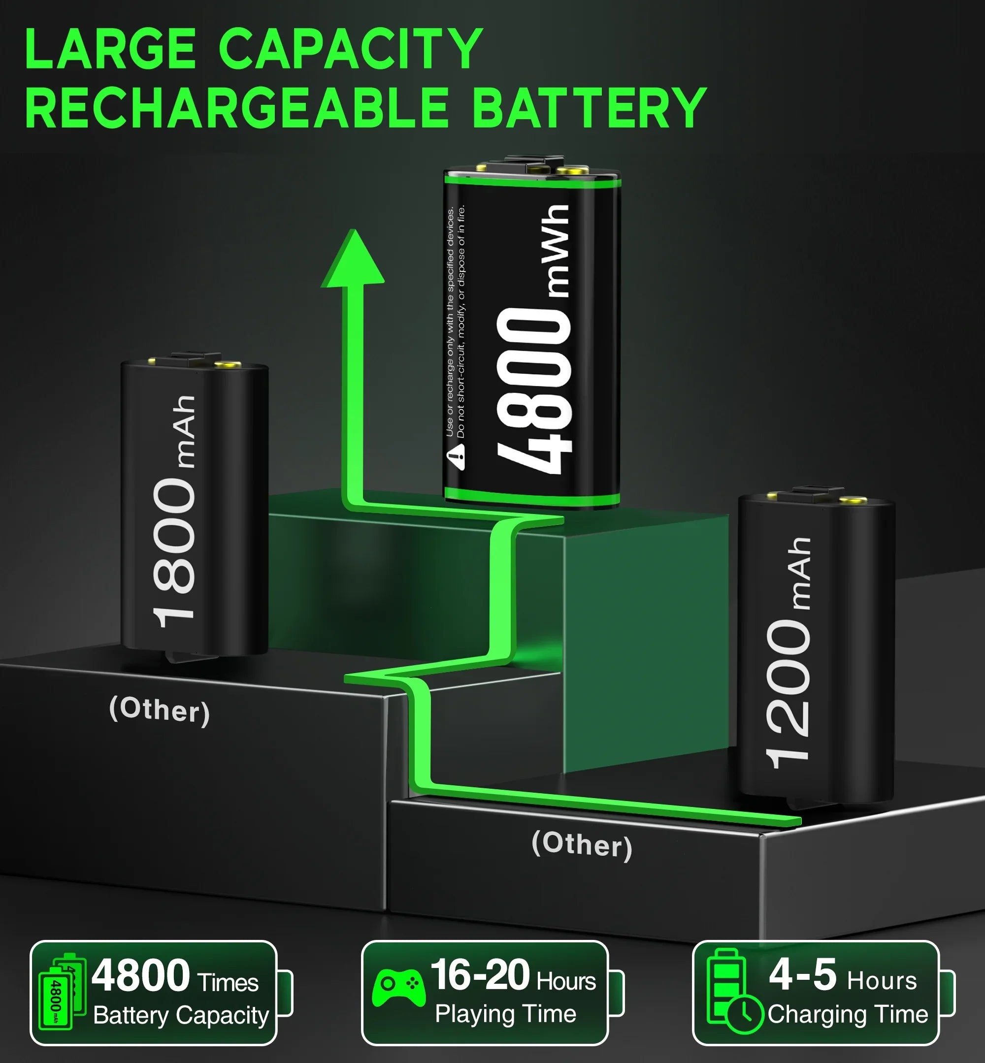 Charger DinoFire Charging with Xbox Rechargeable X|S/Xbox for Battery Packs, Station Xbox Series one/Elite Xbox Series Controller Controller 2x4800mWh X