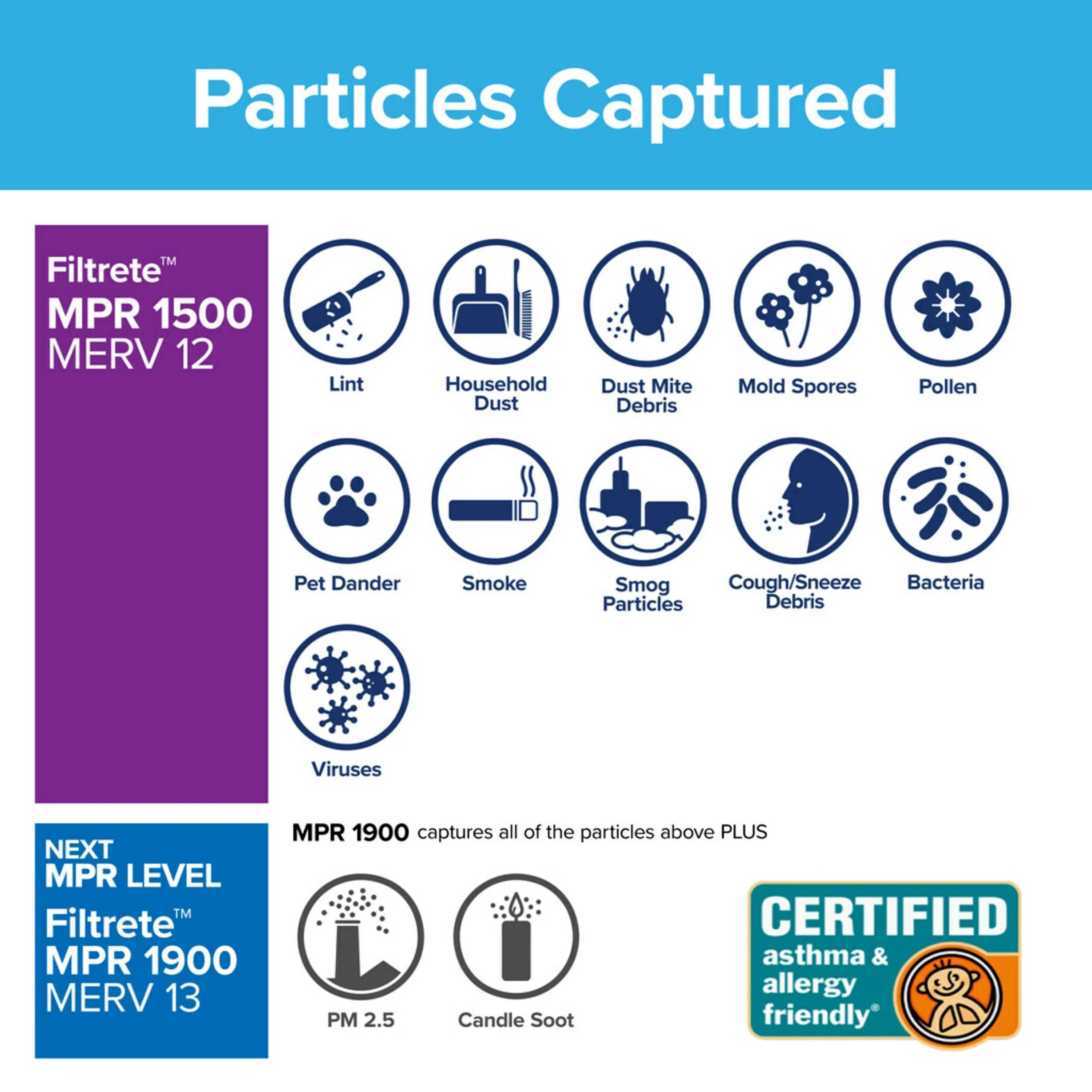 Bacteria Filtrete Smart & Virus Filter, 12, Air 3M Furnace HVAC 14x24x1, and MERV by Allergen, 1500 Filters MPR, 4