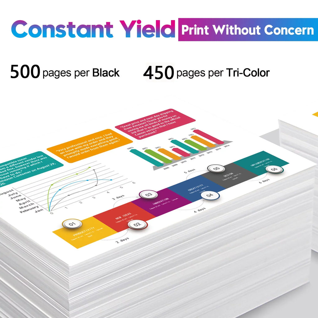 (1 TR4722 TR4720 Combo Ink Compatible Printer Pack TS3520 1 Canon Yield CL-276 Printer PG-275 PIXMA TS3522 Black High to Cartridges XL and Color) Ink 276xl for 275xl