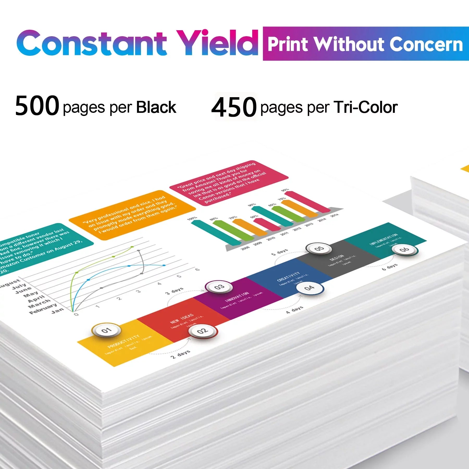 (1 TR4722 TR4720 Combo Ink Compatible Printer Pack TS3520 1 Canon Yield CL-276 Printer PG-275 PIXMA TS3522 Black High to Cartridges XL and Color) Ink 276xl for 275xl