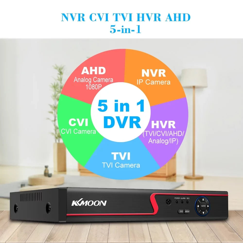 (NO Remote Plug Monitoring P2P for kit Definition Camera System Video Home Phone 1080P Full office DVR DVR AHD/Analog/TVI/CVI/ CCTV HDD) High Recorder Digital 4CH KKmoon