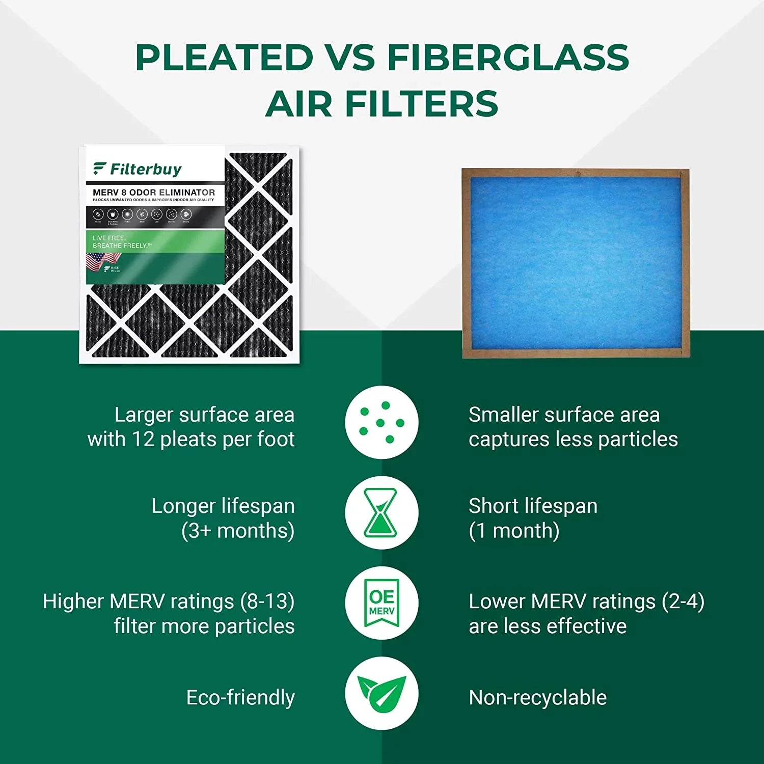 (12-Pack) MERV Activated Filterbuy AC Pleated with Filters Eliminator Odor 8 20x24x1 Air HVAC Furnace Carbon
