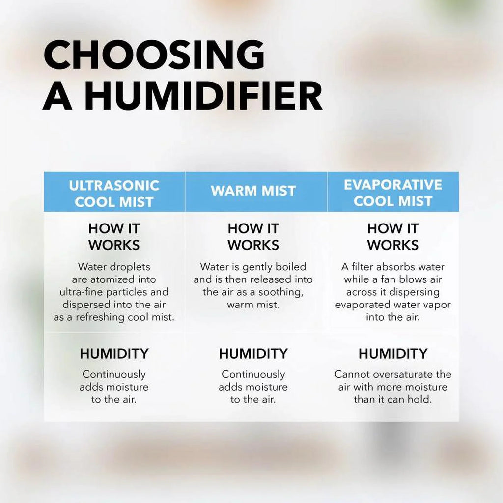 Ultrasonic gal Perfect 0.53 Humidifier Aire Electronic