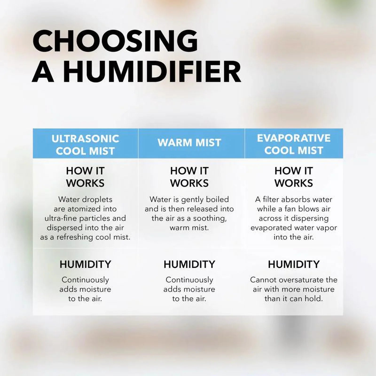 Ultrasonic gal Perfect 0.53 Humidifier Aire Electronic
