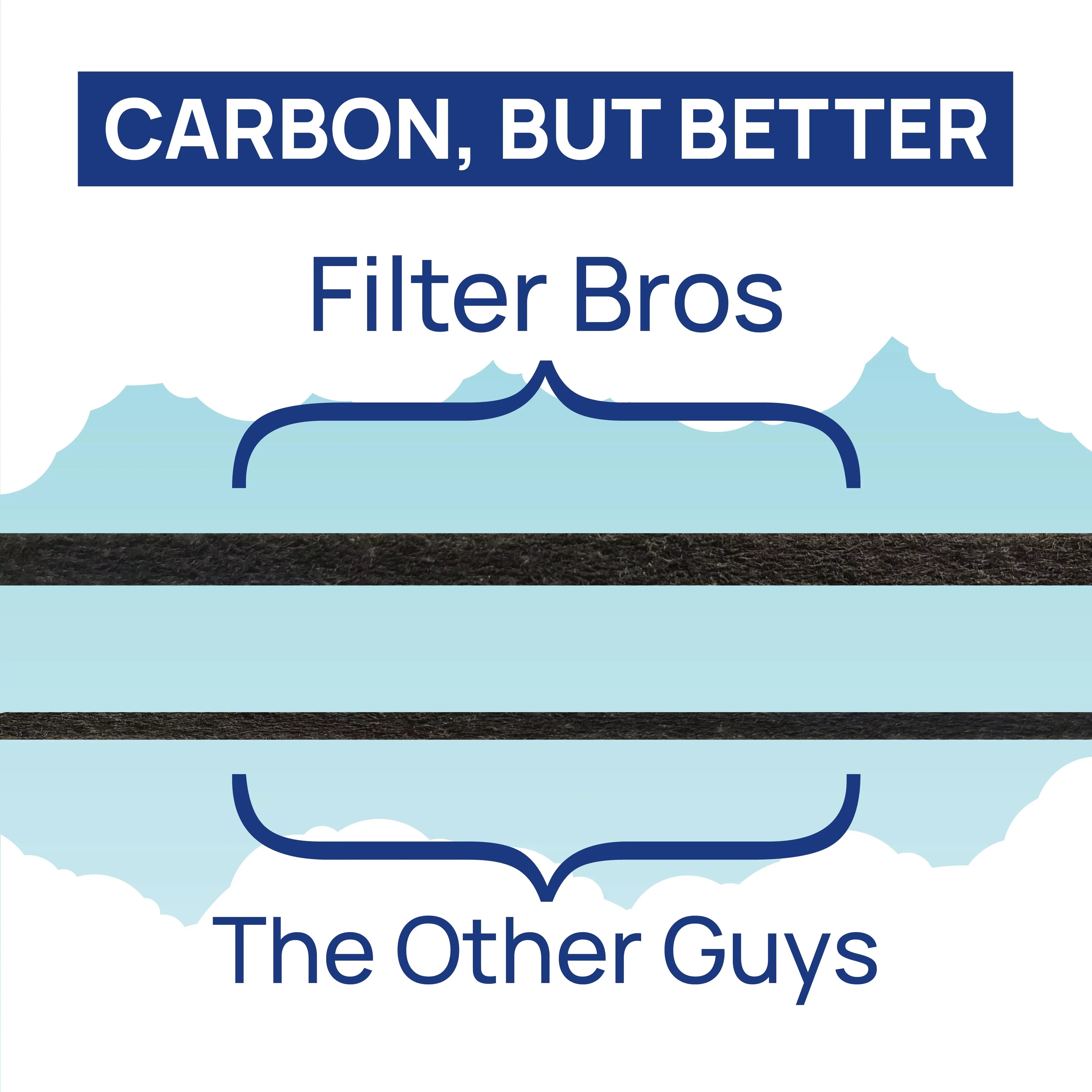 5300, Bros C535 115115 Replacement 9500, Plasmawave Winix Filter Filter 5500-2, Purifiers Compatible 5500, P300, Air HEPA A Home 6300, 5300-2, Series with 6300-2,