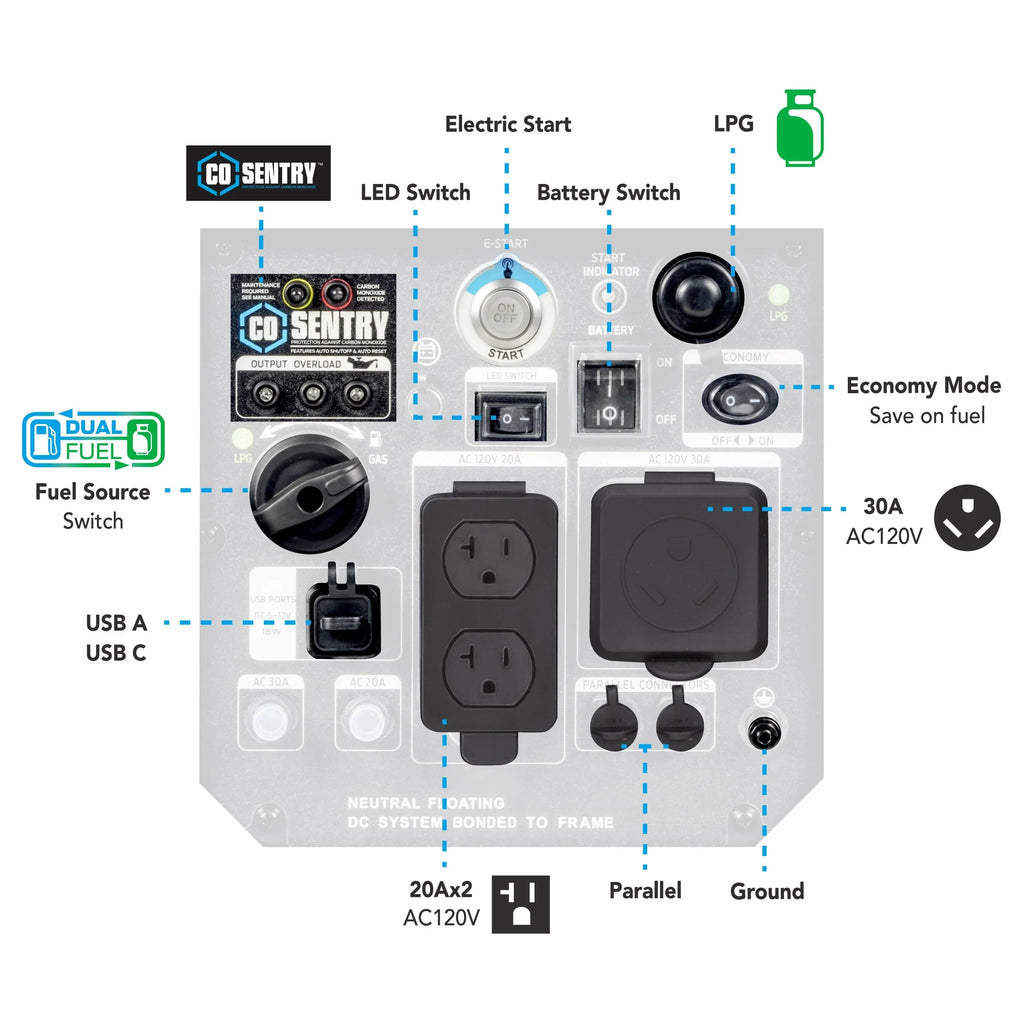Fuel Ready and Sentry Dual RV CO Generator Start 5000-Watt with Pulsar Inverter Remote