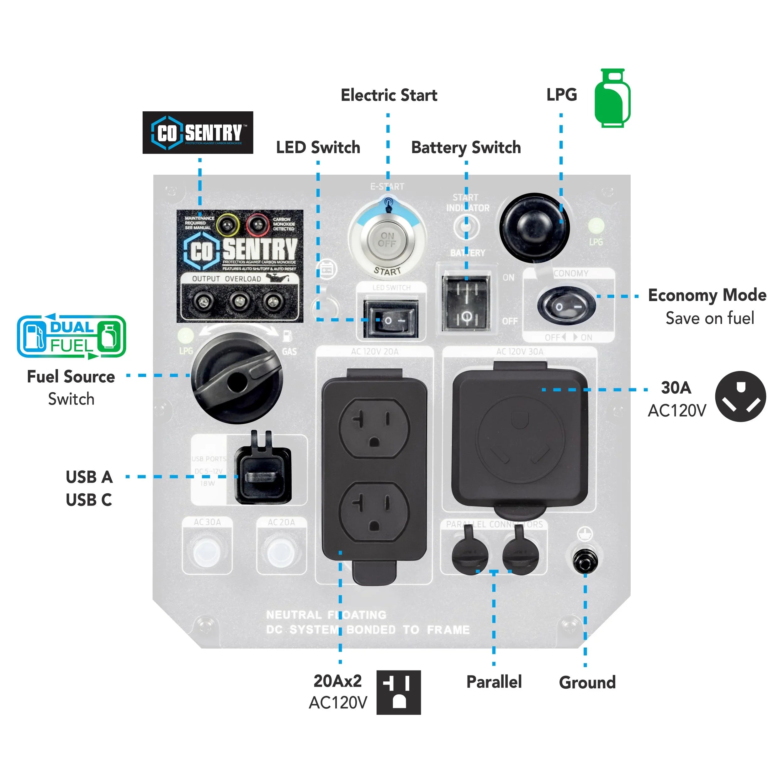 Fuel Ready and Sentry Dual RV CO Generator Start 5000-Watt with Pulsar Inverter Remote