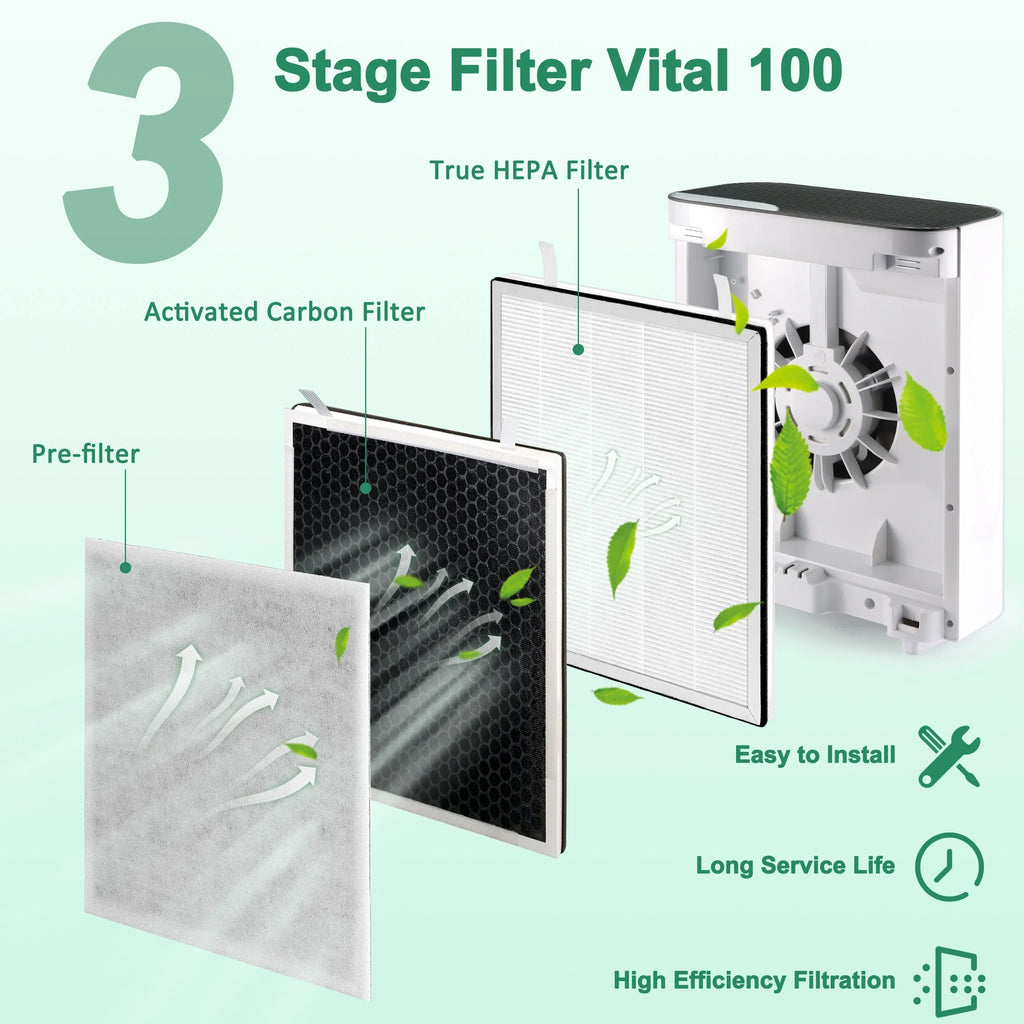 Replacement 100-RF Vital Purifier Air True 100 AMI Vital Fits PARTS HEPA 100, Filter Vital