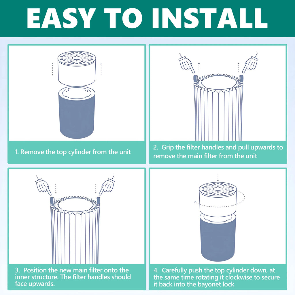 Filter Replacement 411, Purifier for 411 Blue Pure Pure Mini AMI & Blue PARTS 411+ Air