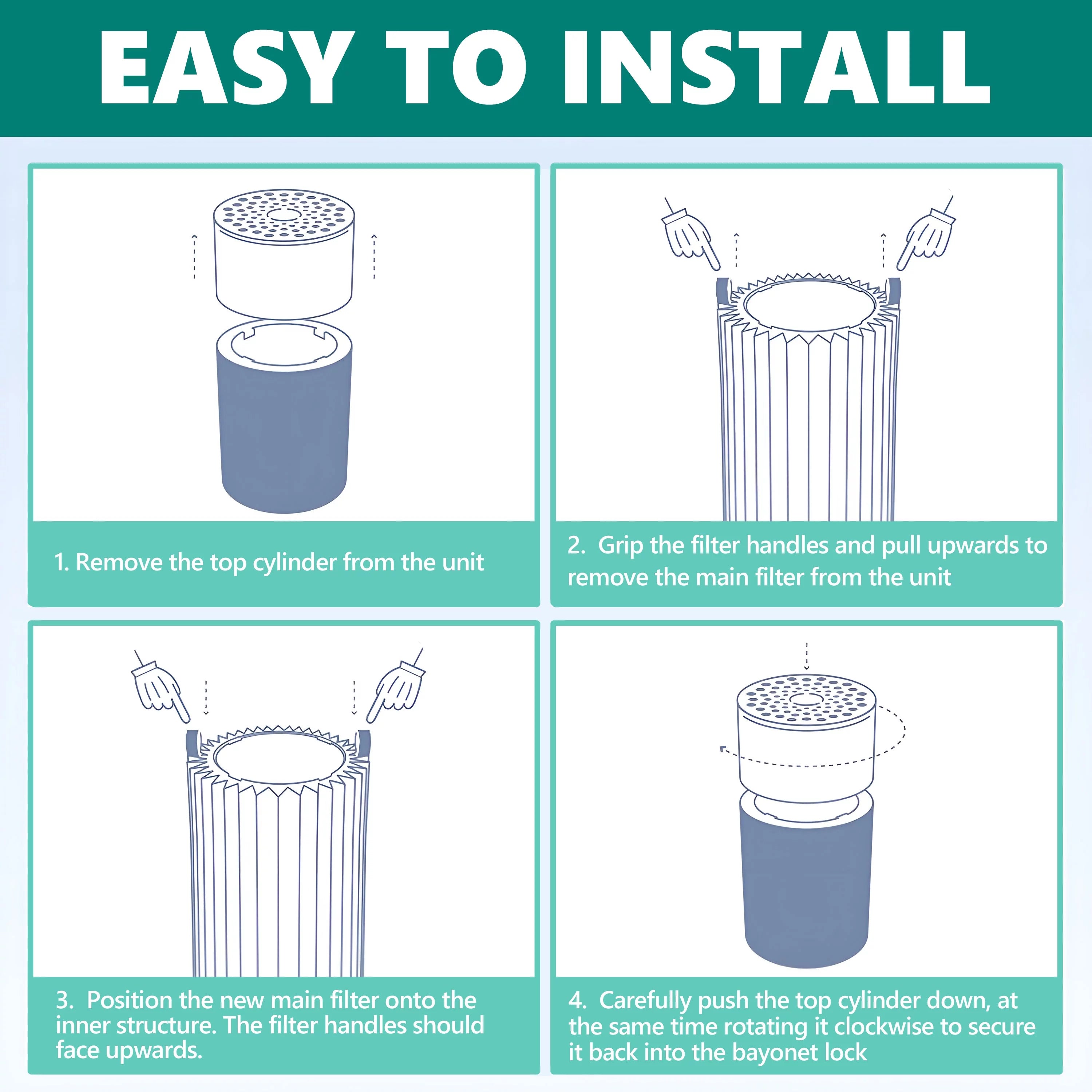 Filter Replacement 411, Purifier for 411 Blue Pure Pure Mini AMI & Blue PARTS 411+ Air