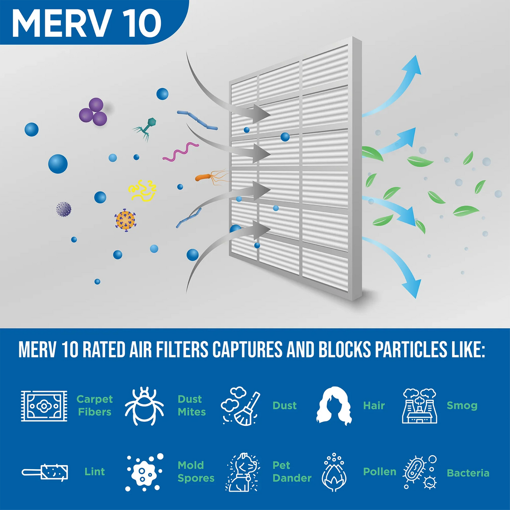 HVAC 19-1/2 Pleated 13-1/2 ( Exact dimension: 14x20x1 Air Quantity x Filters by 5 ) 10 7/8 x Glasfloss. MERV